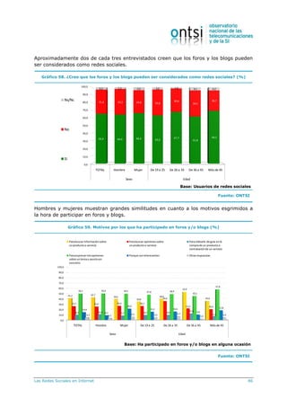 Las Redes Sociales en Internet 86
Aproximadamente dos de cada tres entrevistados creen que los foros y los blogs pueden
ser considerados como redes sociales.
Gráfico 58. ¿Cree que los foros y los blogs pueden ser considerados como redes sociales? (%)
0,0
10,0
20,0
30,0
40,0
50,0
60,0
70,0
80,0
90,0
100,0
TOTAL Hombre Mujer De 19 a 25 De 26 a 35 De 36 a 45 Más de 45
Sexo Edad
65,4 64,4 66,2 63,2
67,7
61,8
69,2
31,4 33,3 29,9 33,8
30,6
34,1
26,7
3,2 2,3 3,9 3,0 1,6 4,1 4,2
Ns/Nc
No
Sí
Base: Usuarios de redes sociales
Fuente: ONTSI
Hombres y mujeres muestran grandes similitudes en cuanto a los motivos esgrimidos a
la hora de participar en foros y blogs.
Gráfico 59. Motivos por los que ha participado en foros y/o blogs (%)
0,0
10,0
20,0
30,0
40,0
50,0
60,0
70,0
80,0
90,0
100,0
TOTAL Hombre Mujer De 19 a 25 De 26 a 35 De 36 a 45 Más de 45
Sexo Edad
41,2 42,7
39,6
34,8
40,0
52,9
35,6
25,7 25,0 26,4 26,1
35,6
21,6 20,0
9,1 10,4 7,7 8,7 8,9
11,8
6,7
49,7 50,0 49,5 47,8 48,9
45,1
57,8
14,4
8,3
20,9
15,2 15,6
9,8
17,8
4,3 3,1
5,5 4,3
6,7
2,0
4,4
Parabuscar informaciónsobre
unproductoo servicio
Parabuscar opinionessobre
unproductoo servicio
Parautilizarlo de guía enla
comprade un productoo
contrataciónde un servicio
Paraexpresarmisopiniones
sobre untemao asuntoen
concreto
Porque soninteresantes Otrasrespuestas
Base: Ha participado en foros y/o blogs en alguna ocasión
Fuente: ONTSI
 