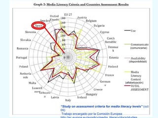 “ Study on assessment criteria for media literacy levels”  (oct 09) Trabajo encargado por la Comisión Europea http://ec.eu...