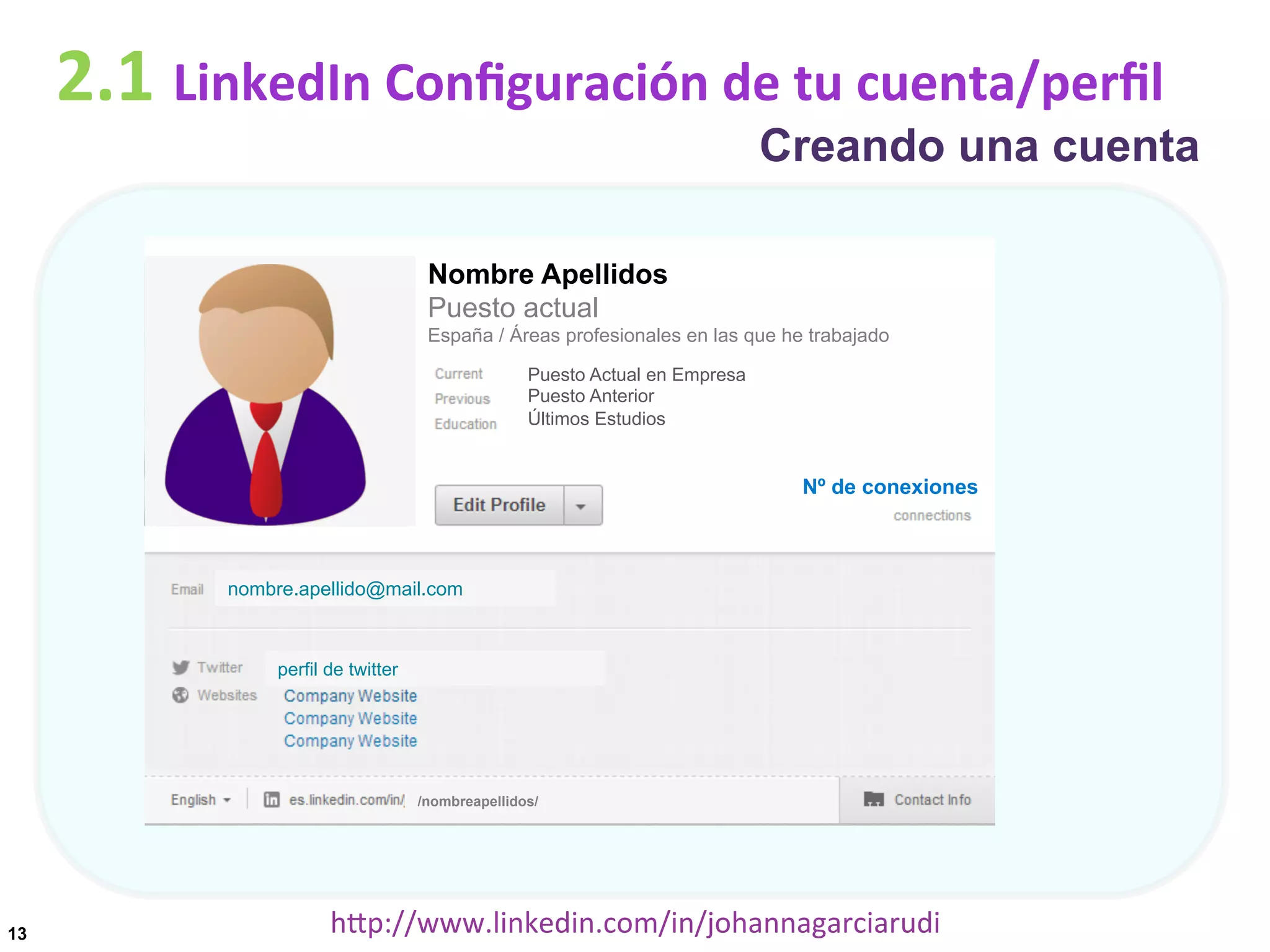 2.1	
  LinkedIn	
  Conﬁguración	
  de	
  tu	
  cuenta/perﬁl

Creando una cuenta

Nombre Apellidos
Puesto actual
España / Áreas profesionales en las que he trabajado
Puesto Actual en Empresa
Puesto Anterior
Últimos Estudios

Nº de conexiones

nombre.apellido@mail.com

perfil de twitter

/nombreapellidos/

13

hDp://www.linkedin.com/in/johannagarciarudi	
  

 