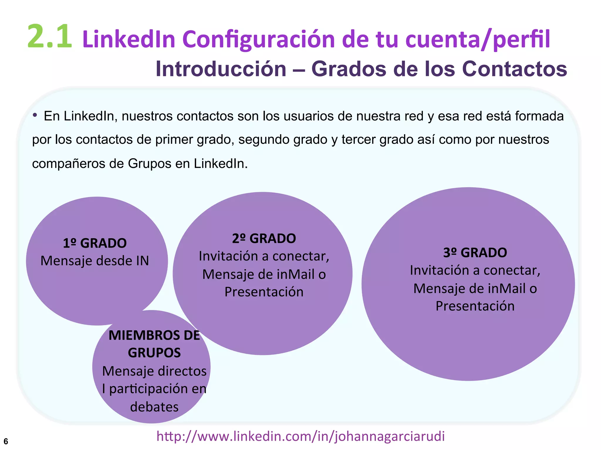 2.1	
  LinkedIn	
  Conﬁguración	
  de	
  tu	
  cuenta/perﬁl

Introducción – Grados de los Contactos

•  En LinkedIn, nuestros contactos son los usuarios de nuestra red y esa red está formada
por los contactos de primer grado, segundo grado y tercer grado así como por nuestros
compañeros de Grupos en LinkedIn.

1º	
  GRADO	
  
Mensaje	
  desde	
  IN	
  

2º	
  GRADO	
  
Invitación	
  a	
  conectar,	
  
Mensaje	
  de	
  inMail	
  o	
  
Presentación	
  

3º	
  GRADO	
  
Invitación	
  a	
  conectar,	
  
Mensaje	
  de	
  inMail	
  o	
  
Presentación	
  

MIEMBROS	
  DE	
  
GRUPOS	
  
Mensaje	
  directos	
  
I	
  par<cipación	
  en	
  
debates	
  
6

hDp://www.linkedin.com/in/johannagarciarudi	
  

 