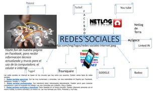 REDES SOCIALES
Las redes sociales en internet se basan en los vínculos que hay entre sus usuarios. Existen varios tipos de redes
sociales:
1.- Redes sociales genéricas. Son las más numerosas y conocidas. Las más extendidas en España son Facebook,
Instagram, Google+ y Twitter.
2.- Redes sociales profesionales. Sus miembros están relacionados laboralmente. Pueden servir para conectar
compañeros o para la búsqueda de trabajo. Las más conocidas son LinkedIn, Xing y Viadeo.
3.- Redes sociales verticales o temáticas. Están basadas en un tema concreto. Pueden relacionar personas con el
mismo hobbie, la misma actividad o el mismo rol. Las más famosas son Flickr, Pinterest y YouTube.
http://norfipc.com/img/logos/redes-sociales-internet.jpeg
F
A
C
E
B
O
O
K
You tube
GOOGLE
Linked IN
Pinterest
FacebooK
Badoo
Tagged Foursquare
MySpace
Netlog
de
Terra
Hazte fan de nuestra página
en Facebook, para recibir
información técnica
actualizada y trucos para el
uso de la computadora, el
celular e internet
 