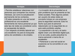 Ventajas Desventajas
• Permite establecer relaciones con
personas que comparten los mismos
intereses, así como la actualización
permanente de los contactos.
• El estar presente en una red social
profesional es una excelente
herramienta de marca personal ya que
este tipo de redes se consideran como
un escaparate de talento.
• Con respecto al ámbito laboral son
una excelente vía para la búsqueda
activa de candidatos o de empleo.
• La invasión de la privacidad es el
gran problema que se presenta en las
redes sociales. Para algunos países
ser usuario de estas redes se
convierte incluso en una amenaza
para la seguridad nacional. Esto ha
hecho que para el personal
relacionado con la seguridad de un
país esté prohibido usarlas.
• La exposición a la red y el rastro
digital crean una identidad digital que,
si no se cuida, puede perjudicar la
marca personal o marca de un
empleador.
• Pertenecer a una red social en
ocasiones se ha convertido en una
adicción.
 