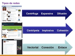 Tipos de redes 