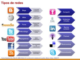Tipos de redes Fuente: Basado en  Paz, Pellat, M. (2009) Política 2.0. La reinvención ciudadana de la política. México: Infotec, CONACYT 