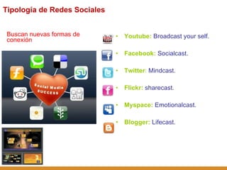 Tipología de Redes Sociales Buscan nuevas formas de conexión Youtube :  Broadcast your self. Facebook:  Socialcast. Twitter :  Mindcast. Flickr:   sharecast. Myspace:   Emotionalcast. Blogger:   Lifecast. 