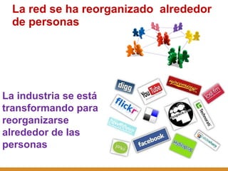 La red se ha reorganizado  alrededor de personas La industria se está transformando para reorganizarse alrededor de las personas 