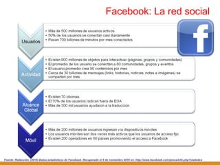 Facebook: La red social Fuente: Redacción. (2010)  Datos estadísticos de Facebook. Recuperado el 9 de noviembre 2010 en: http://www.facebook.com/press/info.php?statistics 