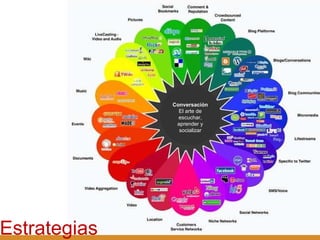 Estrategias Conversación El arte de escuchar, aprender y socializar 