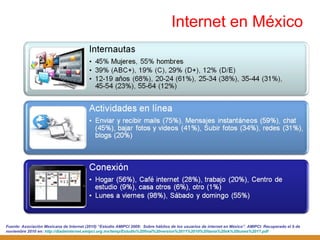 Internet en México Fuente:   Asociación Mexicana de Internet (2010)  “ Estudio AMIPCI 2009:  Sobre hábitos de los usuarios de internet en México ”. AMIPCI. Recuperado el 9 de noviembre 2010 en:  http://diadeinternet.amipci.org.mx/temp/Estudio%20final%20version%2011%2010%20tania%20ok%20lunes%2017.pdf 