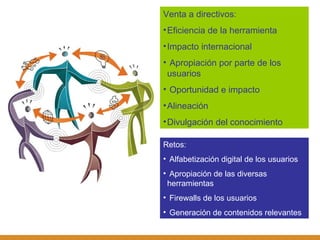 Venta a directivos: Eficiencia de la herramienta Impacto internacional Apropiación por parte de los usuarios Oportunidad e impacto Alineación Divulgación del conocimiento Retos: Alfabetización digital de los usuarios Apropiación de las diversas herramientas Firewalls de los usuarios  Generación de contenidos relevantes 