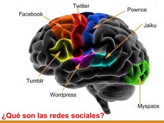 ¿Qué son las redes sociales? 
