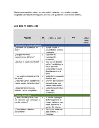 Básicamente considero mi escrito como un texto educativo ya que la información 
recopilada fue mediante investigación en sitios web que tienen conocimiento del tema. 
Guía para mi diagnóstico 
Aspecto SI ¿Cómo lo hice? NO ¿Qué 
debo 
hacer? 
Planificación y lectura exploratoria 
¿Pensé en los lectores de mi 
texto? 
x Porque hoy en la 
actualidad es un tema 
importante. 
¿Tengo suficientes 
conocimientos del tema? 
x Mediante una 
investigación 
exhaustiva. 
¿Es claro el objetivo del texto? x Está basado basado 
en hechos objeticos y 
en un resumen 
personal de mi punto 
de vista respecto al 
tema. 
¿Hice una investigación previa 
del tema? 
x Mediante investigación 
de sitios web. 
¿Recurrí a fuentes académicas 
y sitios propios de la disciplina? 
x En sitios de educación 
e investigación que 
hablan sobre el tema. 
¿Organicé la información 
obtenida de mis búsquedas? 
x Mediante la estructura 
de un texto 
académico. 
Proceso de escritura 
¿La información que recopilé, 
fue suficiente para comenzar a 
escribir mi texto? 
x Si porque investigue 
de forma general el 
impacto del tema para 
poder determinar la 
opinión del mismo. 
¿Generé ideas del tema 
previamente? 
x Para poder tener una 
idea del tema a 
investigar. 
 