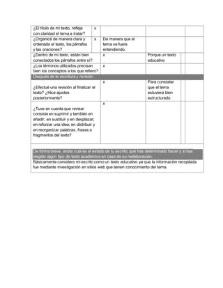 ¿El título de mi texto, refleja 
con claridad el tema a tratar? 
x 
¿Organicé de manera clara y 
ordenada el texto, los párrafos 
y las oraciones? 
x De manera que el 
tema se fuera 
entendiendo. 
¿Dentro de mi texto, están bien 
conectados los párrafos entre sí? 
x Porque un texto 
educativo 
¿Los términos utilizados precisan 
bien los conceptos a los que refiero? 
x 
Después de la escritura y revisión 
¿Efectué una revisión al finalizar el 
texto? ¿Hice ajustes 
posteriormente? 
x Para constatar 
que el tema 
estuviera bien 
estructurado. 
¿Tuve en cuenta que revisar 
consiste en suprimir y también en 
añadir; en sustituir y en desplazar; 
en reforzar una idea; en distribuir y 
en reorganizar palabras, frases o 
fragmentos del texto? 
x 
De forma breve, anota cuál es el estado de tu escrito, qué has determinado hacer y si has 
elegido algún tipo de texto académico en caso de su reelaboración. 
Básicamente considero mi escrito como un texto educativo ya que la información recopilada 
fue mediante investigación en sitios web que tienen conocimiento del tema. 
