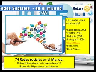 R edes Sociales - en el m undoR edes Sociales - en el m undo
74 Redes sociales en el Mundo.
Rotary International esta presente en 18
8 de cada 10 personas usa Internet.
En cuantas redes
está tu club?
•Facebook (1.390)
•Twitter (284)
•Linkedin (300)
•Instagram (300)
* Cifras en Millones.
•Slideshare
•Blog Propio
 