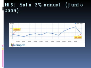 Hi5: Solo 2% annual (junio 2009) 