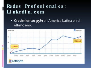Redes Profesionales: Linkedin.com Crecimiento:   95%  en America Latina en el último año.  