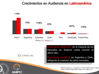 Crecimientos en Audiencia en Latinoamérica

+19%



                      +2%         +18%
                               ...