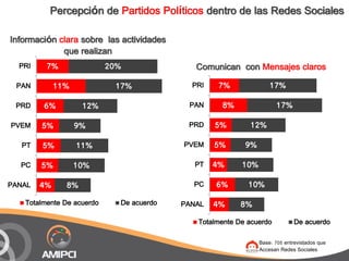 Percepción de Partidos Políticos dentro de las Redes Sociales

Información clara sobre las actividades
             que re...