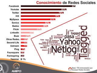 Conocimientode Redes Sociales<br />Base: 705 entrevistados que Accesan Redes Sociales<br />