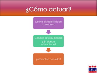 Define los objetivos de
tu empresa
Conoce a tu audiencia
¿En donde
interactúan?
¡Interactúa con ellos!
 