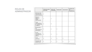 ROLES DE
ADMINISTRADOR
 
