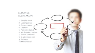 EL PLAN DE
SOCIAL MEDIA:
1. Situación inicial
2. La competencia
3. Tu personalidad
4. Objetivos
5. Público(s) objetivo
6. Mix de redes y medios
7. Plan de contenidos
8. El gabinete de crisis
9. Recursos
10. Monitorización
 