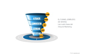 EL FUNNEL (EMBUDO)
DE VENTAS:
Las cuatro fases del
Inbound Marketing
Fuente: luismaram.com
 