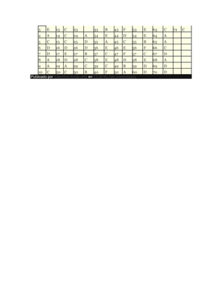 3 E 13 C 23 33 B 43 F 53 E 63 C 72 C
4 A 14 C 24 A 34 E 44 D 54 E 64 A
5 C 15 C 25 D 35 A 45 C 55 B 65 A
6 D 16 D 26 D 36 E 46 E 56 F 66 C
7 D 17 E 27 B 37 C 47 F 57 C 67 D
8 A 18 D 28 C 38 E 48 D 58 E 68 A
9 A 19 A 29 C 39 C 49 B 59 D 69 D
10 C 20 C 30 B 40 F 50 A 60 D 70 D
Publicado por Valentina borda ortiz en 13:39 No hay comentarios:
 