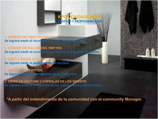 KPI’S ENGAGEMENT
                                     TRÁFICO Y RESPOSABILIDAD




1. NÚMERO DE FANS FACEBOOK.
Se logrará medir el incremento en fans de los fan page.

2. NÚMERO DE FOLLOWERS TWITTER.
Se logrará medir el incremento en followers en el perfil de twitter.

3. LIKES Y SHARE EN FACEBOOK.
Se logrará medir la participación de los fans.

4. RETWETT EN TWITTER.
Se logrará medir la participación de los followers.

5. VIEWS EN YOUTUBE Y CAPSULAS DE LOS WEBSITE
Se lograra medir el incremento de los videos vistos y compartidos.



 *A partir del entendimiento de la comunidad con el community Manager.
 