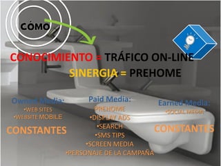 CONOCIMIENTO = TRÁFICO ON-LINE
         SINERGIA = PREHOME

 Owned Media:      Paid Media:     Earned Media:
    •WEB SITES     PREHOME          •SOCIAL MEDIA
 •WEBSITE MOBILE •DISPLAY ADS
                    •SEARCH       CONSTANTES
CONSTANTES         •SMS TIPS
                •SCREEN MEDIA
          •PERSONAJE DE LA CAMPAÑA
 