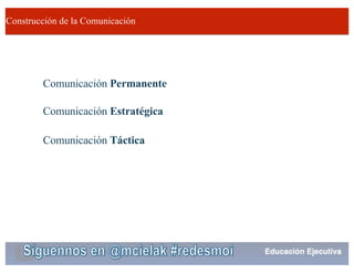 Construcción de la Comunicación
• Comunicación Permanente
• Comunicación Estratégica
• Comunicación Táctica
 