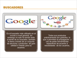 BUSCADORES




 Es el buscador más utilizado en el
     mundo a nivel general, sin             Todos sus productos
  embargo no solo ha tenido éxito      prácticamente son gratuitos lo
 a través de su buscador, también     que a permitido la propagación y
  lo tiene a través de un conjunto       uso de estas herramientas
 de servicios y productos de gran         especificas de acuerdo a
       utilidad e interés para su      necesidades de los usuarios,
                usuarios.
 