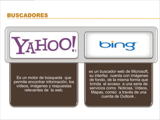 BUSCADORES




                                      es un buscador web de Microsoft,
                                      su interfaz cuenta con imágenes
  Es un motor de búsqueda que
                                      de fondo, de la misma forma que
 permite encontrar información, los
                                      brinda el acceso a una serie de
  vídeos, imágenes y respuestas
                                      servicios como Noticias, Videos,
       relevantes de la web.
                                       Mapas, correo a través de una
                                             cuenta de Outlook .
 