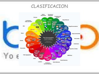 CLASIFICACION
 