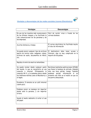Las redes sociales

Ventajas y desventajas de las redes sociales (correo Electrónico)

Ventajas

Desventajas

Es uno de los inventos más revolucionario
de los últimos tiempos y ha facilitado la
vida comunicacional de las personas y de
las empresas.

Fácil de recibir virus a través de los
correos dudosos.

Acortan distancia y tiempo.

El correo electrónico ha facilitado mucho
el robo de información

Se puede enviar cualquier tipo de archivos
aparte de textos como: imágenes, videos,
archivos de audio, documentos en Word,
etc.

El destinatario debe tener acceso a
Internet, algo no muy complicado en la
mayoría de los países.

Rapidez el envío de email es instantáneo.
Se puede revisar desde cualquier punto
del mundo, lo que se necesitaría es una
conexión a internet. Últimamente la
conexión Wi-fi, y le sumamos ahora desde
los teléfonos móviles como el Blackberry o
el Apple.

Recibimos bastantes publicaciones (SPAM)
que llenan la bandeja de entrada. Además
este nos hace perder tiempo También
podemos perder información si se
presenta una falla en el medio en que se
encuentra almacenado.

Económico, 5 minutos en un café internet
cuesta poco.
Podemos enviar un mensaje sin importar
donde está la persona, y sin importar
la hora.
Ayuda al medio ambiente al evitar el uso
del papel.

Beatriz Añez

Página 7

 
