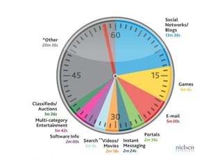 Mitos y realidades de las redes sociales e Internet. Mario Tascón | PPT