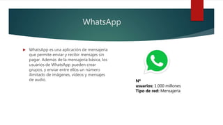 WhatsApp
 WhatsApp es una aplicación de mensajería
que permite enviar y recibir mensajes sin
pagar. Además de la mensajería básica, los
usuarios de WhatsApp pueden crear
grupos, y enviar entre ellos un número
ilimitado de imágenes, vídeos y mensajes
de audio. Nª
usuarios: 1.000 millones
Tipo de red: Mensajería
 