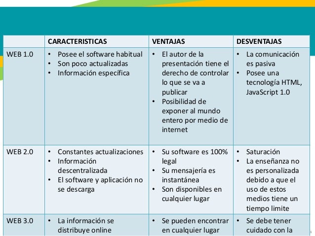 CARACTERÍSTICAS,VENTAJAS Y DESVENTAJAS DE LA HERRAMIENTAS