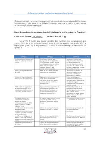 Reflexiones sobre participación social en Salud 
d) A continuación se presenta una matriz de grado de desarrollo de la Estrategia 
Hospital Amigo, del Servicio de Salud Coquimbo, elaborada por el equipo asesor 
de los 9 Hospitales de la Región. 
Matriz de grado de desarrollo de la estrategia hospital amigo región de Coquimbo 
SERVICIO DE SALUD: COQUIMBO ESTABLECIMIENTO: XX 
Se anota 1 punto por cada variable. Los puntajes son acumulados por 
grado. Ejemplo: si un establecimiento tiene todos los puntos del grado 1(11) y 
algunos del grado 2 y 3, llegando a 33 puntos, el hospital Amigo se encuentra en 
“grado 2” 
GRADO 1 PTJE GRADO 2 PTJE GRADO 3 PTJE 
190 
Funcionamiento mínimo de 6 
horas en todos los servicios 
clínicos 
Señal ética interna, que 
incluye uno de los siguientes 
componentes: letreros, mapa 
orientador o cintas de colores 
en el piso para guiar a los 
usuarios al interior del 
establecimiento, u otro 
Señalética interna que 
incluye más de uno de los 
siguientes elementos: 
letreros, mapa orientador 
y/o cinta de colores en el 
piso para guiarlos al interior 
del establecimiento. 
Resolución vigente horarios 
de visita 
100% de las camas con sillas 
de descanso para visitas 
Protocolo de sistema de 
acogida (educación al 
paciente y familia al 
momento del ingreso) 
Resolución vigente equipo 
encargado de la estrategia 
Equipamiento de protección 
de la privacidad de los 
pacientes en el 100% de los 
servicios clínicos (cortinas, 
biombos, etc.) 
Protocolo de egreso 
(información médica al 
acompañante, elaboración 
de plan de egreso 
consensuado con familia y 
servicio social) 
Publicación en lugar visible 
de horarios de visita (a la 
entrada del establecimiento 
y en cada servicio clínico) 
Equipamiento que permita el 
resguardo de pertenencias 
personales de familiares en 
acompañamiento (lockers, 
casilleros, estantes, etc.) 
El hospital dispone de al 
menos una sala de estar, 
con los siguientes elementos: 
sillas, baños, mesas, 
hervidores de agua, hornos 
microondas, tv, sillones, 
cama, lockers) 
El hospital dispone de 
información escrita del 
sistema de visita y 
funcionamiento de la OIRS 
(tríptico, díptico, cartillas, 
volantes, etc.) 
El hospital dispone de al menos 
una sala de estar, con los 
siguientes elementos: sillas y 
mesas 
Oferta de acompañamiento 
pediátrico de 24 horas 
Identificación de la totalidad 
del personal del 
establecimiento con nombre 
y unidad (piocha, bordado 
en el delantal, etc.) 
Oferta de acompañamiento 
pediátrico diurno (12 horas) 
Existencia de protocolo de 
acompañamiento 
pediátrico 
Identificación del paciente 
(letrero u otro con nombre 
del paciente en la respectiva 
cama) 
Oferta de acompañamiento 
adultos mayores diurno (12 
horas) 
Oferta de acompañamiento 
adultos mayores de 24 horas 
Sistema de gestión del flujo 
de visitas 
Oferta de acompañamiento 
en el proceso del pre-parto 
Existencia de protocolo de 
acompañamiento adultos 
mayores de 24 horas 
 