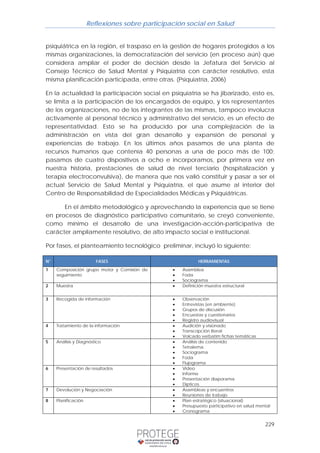 Reflexiones sobre participación social en Salud 
psiquiátrica en la región, el traspaso en la gestión de hogares protegidos a los 
mismas organizaciones, la democratización del servicio (en proceso aún) que 
considera ampliar el poder de decisión desde la Jefatura del Servicio al 
Consejo Técnico de Salud Mental y Psiquiatría con carácter resolutivo, esta 
misma planificación participada, entre otras. (Psiquiatría, 2006) 
En la actualidad la participación social en psiquiatría se ha jibarizado, esto es, 
se limita a la participación de los encargados de equipo, y los representantes 
de los organizaciones, no de los integrantes de las mismas, tampoco involucra 
activamente al personal técnico y administrativo del servicio, es un efecto de 
representatividad. Esto se ha producido por una complejización de la 
administración en vista del gran desarrollo y expansión de personal y 
experiencias de trabajo. En los últimos años pasamos de una planta de 
recursos humanos que contenía 40 personas a una de poco más de 100; 
pasamos de cuatro dispositivos a ocho e incorporamos, por primera vez en 
nuestra historia, prestaciones de salud de nivel terciario (hospitalización y 
terapia electroconvulsiva), de manera que nos valió constituir y pasar a ser el 
actual Servicio de Salud Mental y Psiquiatría, el que asume al interior del 
Centro de Responsabilidad de Especialidades Médicas y Psiquiátricas. 
En el ámbito metodológico y aprovechando la experiencia que se tiene 
en procesos de diagnóstico participativo comunitario, se creyó conveniente, 
como mínimo el desarrollo de una investigación-acción-participativa de 
carácter ampliamente resolutivo, de alto impacto social e institucional. 
Por fases, el planteamiento tecnológico preliminar, incluyó lo siguiente: 
229 
N° FASES HERRAMIENTAS 
1 Composición grupo motor y Comisión de 
seguimiento 
• Asamblea 
• Foda 
• Sociograma 
2 Muestra • Definición muestra estructural 
3 Recogida de información • Observación 
• Entrevistas (en ambiente) 
• Grupos de discusión 
• Encuestas y cuestionarios 
• Registro audiovisual 
4 Tratamiento de la información • Audición y visionado 
• Transcripción literal 
• Volcado verbatim fichas temáticas 
5 Análisis y Diagnóstico • Análisis de contenido 
• Tetralema 
• Sociograma 
• Foda 
• Flujograma 
6 Presentación de resultados • Video 
• Informe 
• Presentación diaporama 
• Dípticos 
7 Devolución y Negociación • Asambleas y encuentros 
• Reuniones de trabajo 
8 Planificación • Plan estratégico (situacional) 
• Presupuesto participativo en salud mental 
• Cronograma 
 