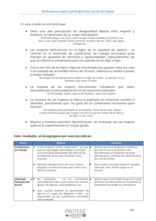 Reflexiones sobre participación social en Salud 
281 
En este estudio se encontró que: 
• Existe una alta percepción de desigualdad laboral entre mujeres y 
hombres, en desmedro de la mujer trabajadora. 
“ El hombre llega a la casa y dice ho que estoy cansado y se pone a ver 
tele, y una que también viene cansada no tiene opción tiene que sigue 
trabajando…” 
• Las mayores deficiencias en el logro de la equidad de género, se 
centran en el desarrollo de condiciones de trabajo necesarias para 
trabajar en igualdad de derechos y oportunidades, especialmente, las 
que se refieren a condiciones para el cuidado de los hijos e hijas. 
• Cerca del 35% de los hijos e hijas de funcionarios/as quedan solos en casa 
o al cuidado de un familiar menor de 18 años, mientras su madre o padre 
y madre trabajan. 
“No tengo red de apoyo para cuidar a mi hija de 6 años, se queda con su 
hermano que tiene 15 años” 
• La mayoría de las mujeres encuestadas consideran que existe 
discriminación y estereotipización en las relaciones laborales. 
“ En mi trabajo tratan mejor a los hombres que a las mujeres” 
• La mayoría de las mujeres no lidera ni participa en instancias sociales o 
laborales, percibiendo que “no goza de las condiciones necesarias para 
hacerlo” 
“ Las mujeres para participar en actividades fuera de la casa deben 
contar con una pareja que tenga conciencia que la crianza de los hijos y 
las hijas es de a dos” 
• Mujeres y hombres perciben discriminación, sin embargo son las mujeres 
quienes la experimentan en mayor grado. 
Estos resultados al desagregarse por sexo nos indican: 
Áreas Mujeres Hombres 
Condiciones 
de Trabajo 
ƒ Como mujeres, tienen “doble labor”, ya que 
una vez que llegan del trabajo a su hogar, 
es la principal responsable del resto de las 
actividades de la casa (comida, aseo, 
crianza). 
ƒ Mientras trabajan fuera de casa, deben 
pagarle a un tercero para que cuide a sus 
hijos/as menores 
ƒ Sienten que los trabajadores hombres, 
que son o van a ser padres, son 
discriminados al momento de pedir 
permiso para controles de salud del niño 
(a) o de la madre 
ƒ Para cuidar a sus hijos mientras trabajan 
fuera de casa, deben pagar a un 
tercero. 
Liderazgo y 
Participación 
Social 
ƒ No participan en la comunidad, 
desarrollando roles como juntas de vecinos, 
grupos de iglesias, club deportivos, etc. 
ƒ Aún cuando tuvieran la oportunidad de 
ejercer un cargo de dirigenta o líder , no 
dispondrían de las condiciones necesarias 
para realizarlo. 
ƒ Sienten que si una mujer ocupa un cargo 
directivo, los funcionarios/as confiarían y 
respetarían sus políticas y decisiones 
 