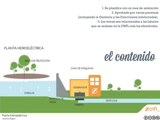 1. Se planifica con un mes de antelación
2. Aprobado por varias personas
(incluyendo la Gerencia y las Direcciones involucradas).
3. Los temas son relacionados a las labores
que se realizan en la CNFL más las efemérides.

 