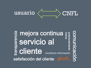 CNFL

servicio al
cliente

monitoreo información

satisfacción del cliente

comunicación

mejora continua

posicionamiento
marca

transparencia

usuario

 