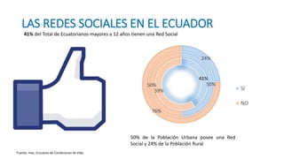LAS REDES SOCIALES EN EL ECUADOR
41%
59%
50%50%
24%
76%
SI
NO
41% del Total de Ecuatorianos mayores a 12 años tienen una Red Social
50% de la Población Urbana posee una Red
Social y 24% de la Población Rural
Fuente: Inec, Encuesta de Condiciones de Vida
 