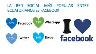 LA RED SOCIAL MÁS POPULAR ENTRE
ECUATORIANOS ES FACEBOOK
98% Facebook
20% Twitter
33% Whatsapp
14% Skype
 
