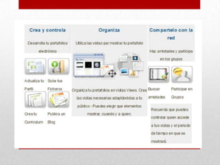 Red Social institucionalUna red para todos los miembros del centro educativo, incluyendo docentes, directivos y alumnos. Cada asignatura, curso, clase o proyecto podría tener un grupo propio para colaborar