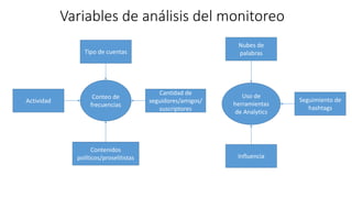 Variables de análisis del monitoreo 
Actividad 
Tipo de cuentas 
Contenidos 
políticos/proselitistas 
Cantidad de 
seguido...