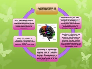 CARACTERISTICAS DE
                                    LAS REDES SOCIALES




                                                                      Son Interactivas: Las redes
                                                                     sociales poseen además de un
 Están basadas en el usuario:                                         conjunto de salas de chat y
    Las redes sociales son                                                 foros, una serie de
construidas y dirigidas por los                                       aplicaciones basadas en una
  mismos usuarios, quienes                                              red de juegos, como una
  además las nutren con el                                               forma de conectarse y
          contenido.                                                   divertirse con los amigos.



                                                                        Establecen relaciones: Las
                                                                          redes sociales no sólo
                                                                        permiten descubrir nuevos
     Ofrece una variedad de                                              amigos sobre la base de
    servicios: Intercambio de                                          intereses, sino que también
 información, fotografías, servi                                       permiten volver a conectar
              cios de                                                 con viejos amigos con los que
  telefonía, juegos, chat, foros.                                     se ha perdido contacto desde
                                                                           muchos años atrás.

                                    Intercambio de información e
                                    intereses: Las redes sociales
                                    permiten que el contenido
                                    publicado por un usuario se
                                    difunda a través de una red de
                                    contactos y sub-contactos
                                    mucho más grande de lo que
                                    se pueda imaginar.
 