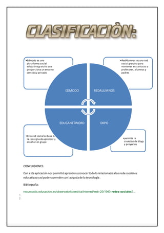 CONCLUSIONES:
Con estaaplicaciónnospermitióaprenderyconocertodolorelacionadoalas redessociales
educativasyasí poderaprendercon laayuda de la tecnología.
Bibliografìa:
recursostic.educacion.es/observatorio/web/ca/internet/web-20/1043-redes-sociales?...
1.
2.
•permite la
creación de blogs
y proyectos
•Esta red social sebasa en
la consigna deaprender y
enseñar en grupo
•RedAlumnos es una red
social gratuita para
mantener en contacto a
profesores,alumnos y
padres
•Edmodo es una
plataforma social
educativa gratuita que
proporciona un entorno
cerrado y privado
EDMODO REDALUMNOS
DIIPOEDUCANETWORD
 