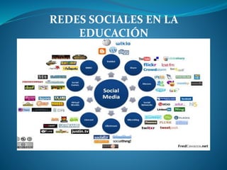 REDES SOCIALES EN LA
EDUCACIÓN
 
